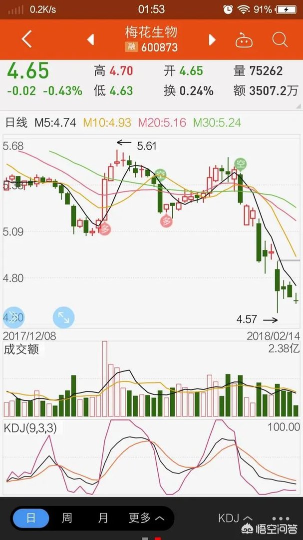 梅花生物这只股票可以长期持有吗？