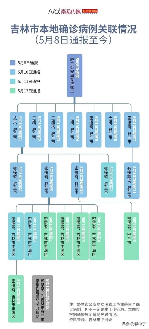 沈阳出现新疫情，对沈阳刚刚复苏会有影响吗？
