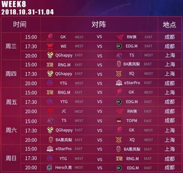 2018kpl秋季赛_2018王者荣耀kpl秋季赛比赛视频_直播_赛程_队伍