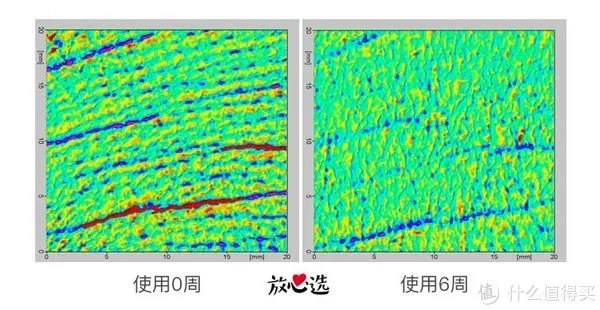 雅诗兰黛精华液好用吗