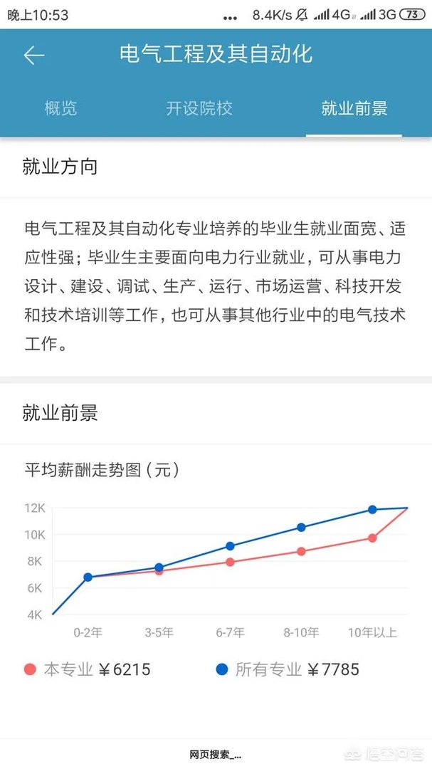 男生学什么技术有前途?