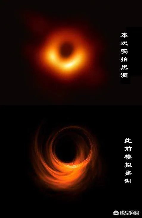 人类终于拍到了第一张黑洞相片，它的意义是什么？