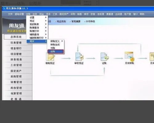用友t3已经反结账怎么操作?