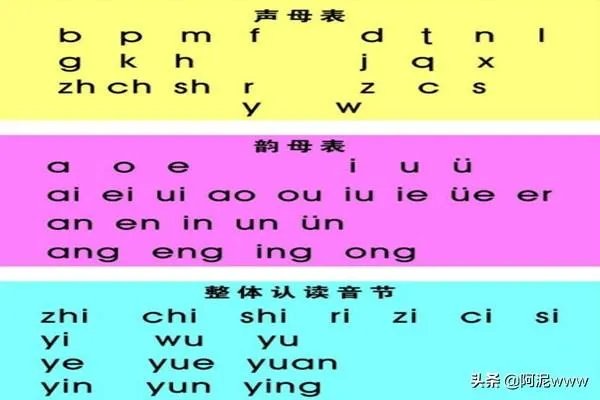 孩子拼音不会怎么办？怎么教孩子拼音？