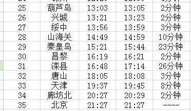 k40次列车途经多少站