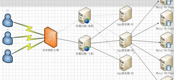 制作流程图的软件或工具有哪些