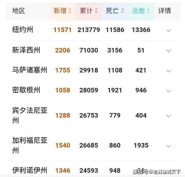 世卫怎么不公布美国之前几千万人感染的到底是什么病毒？