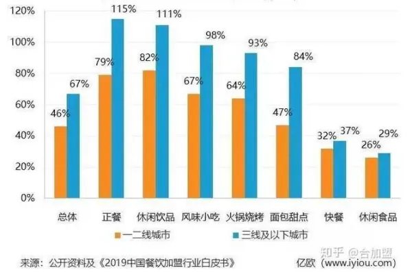 新人开餐饮店是加盟好还是自己开店比较好