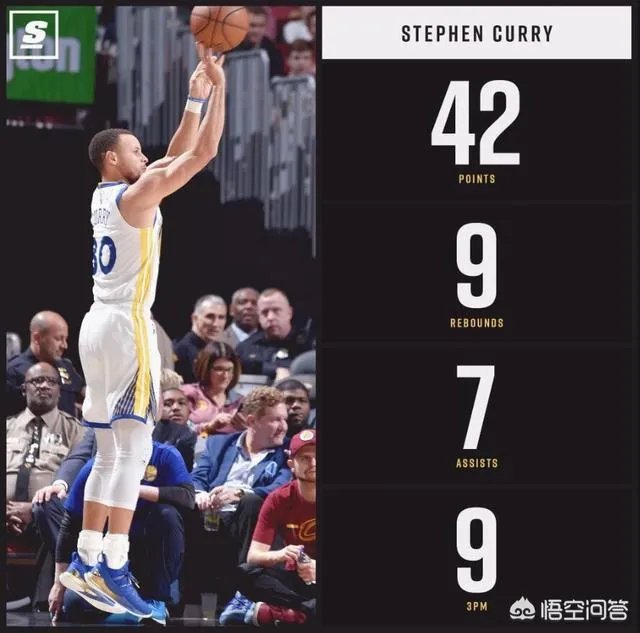 库里的强势复出是不是对其他潜在MVP的最大威胁?