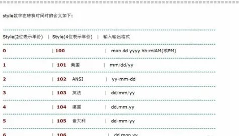 SQL中的CONVERT函数的用法是什么?