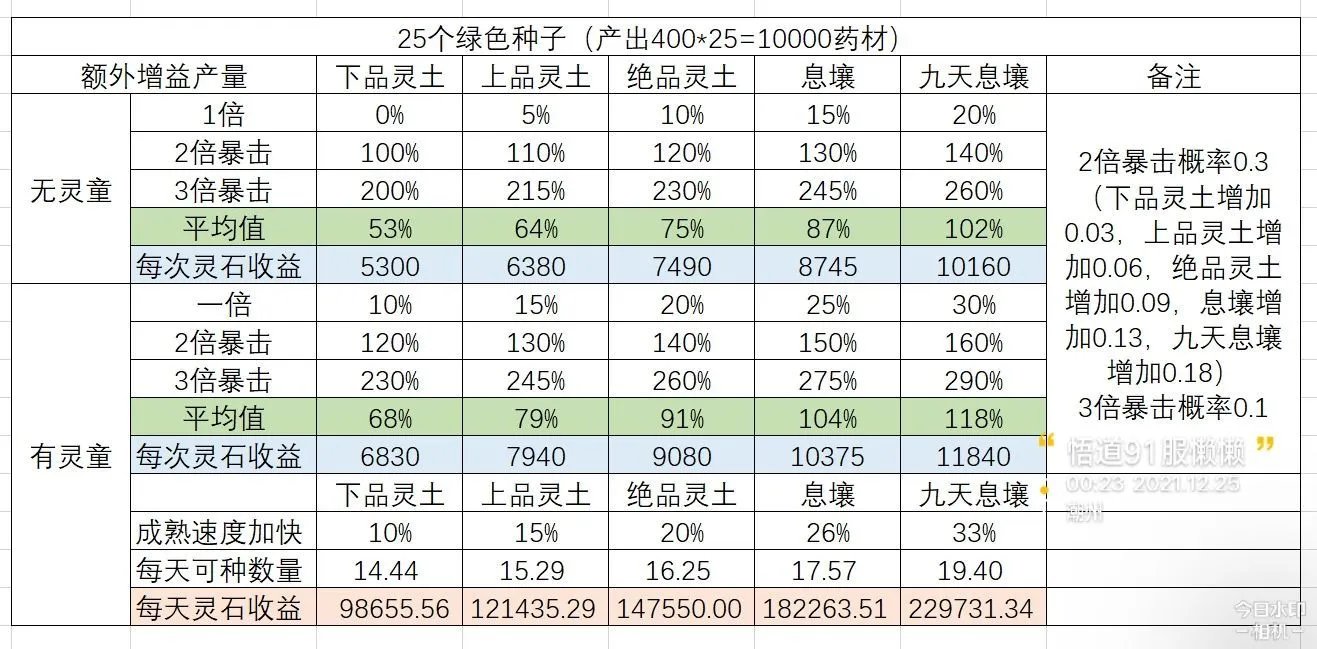 无极仙途家园药童玩法攻略