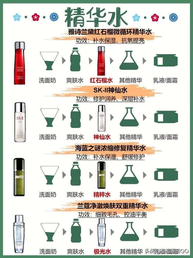 日常护肤精华是必须的吗？