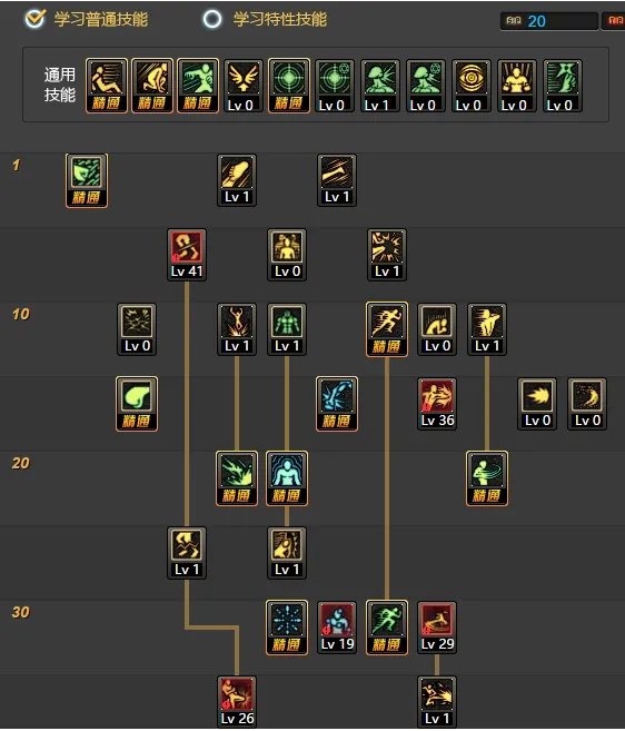 新版DNF男散打转职加点..