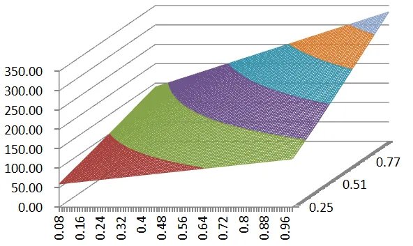 《魔兽世界》火法输出模型介绍