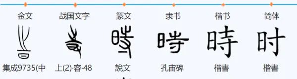 正是河豚欲上时的时是什么意思