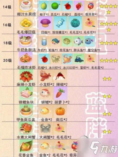 《摩尔庄园手游》餐厅烹饪食谱食谱分享 最新菜谱配方汇总介绍