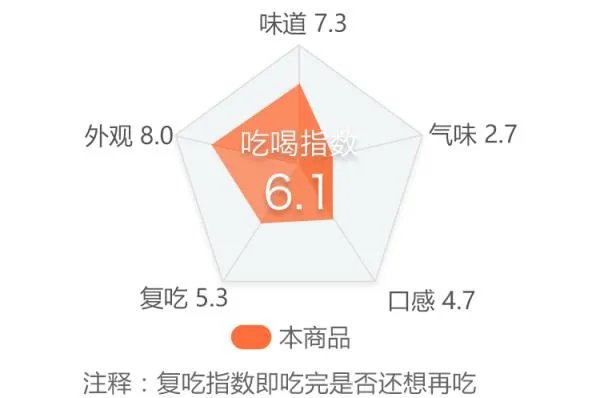 你第一次吃螺蛳粉有什么经历？