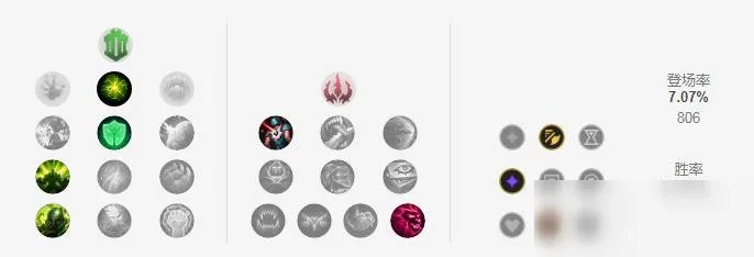 《lol》s11阿木木打野攻略 符文装备搭配推荐