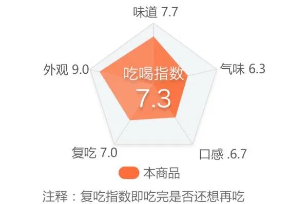 你第一次吃螺蛳粉有什么经历？