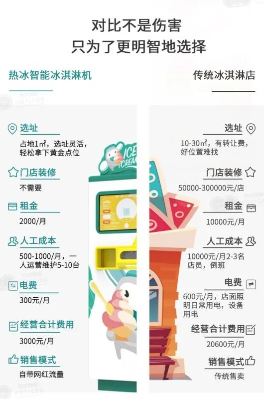 如何在不加盟的情况下，开一家冰淇淋冷饮店