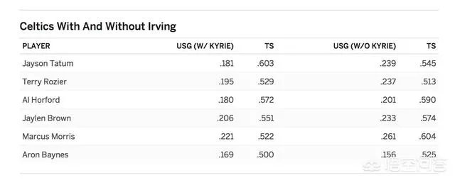 欧文赛季报销,凯尔特人还能走多远?
