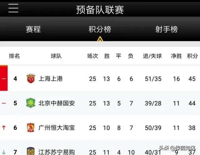 如果中超第28轮上港2:0击败恒大，最终谁会夺冠，为什么？