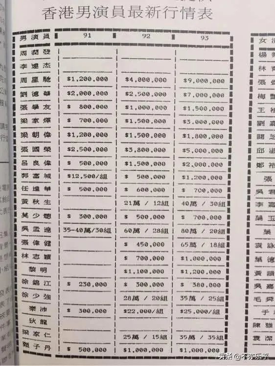 向华强和周星驰怎么结仇的？现在和解了吗？