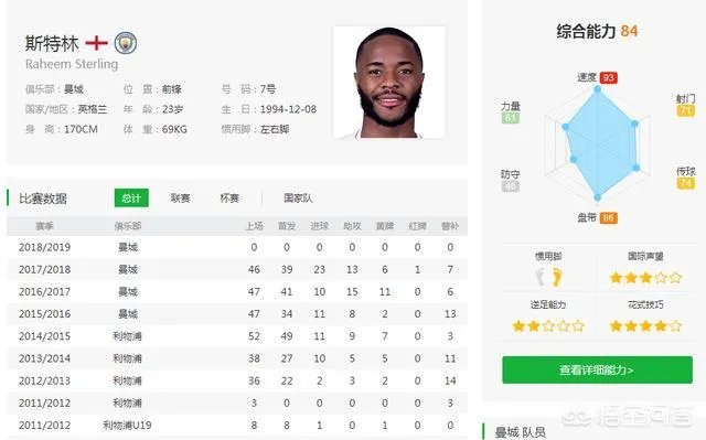 曼城球星斯特林坚持索要30万镑周薪，和阿圭罗、德布劳内持平，对此你怎么看？