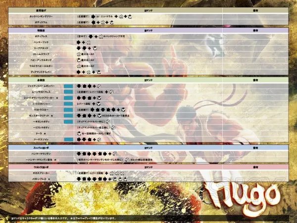 终极街头霸王4 欧米伽模式全人物出招表