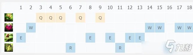 《LOL》婕拉怎么玩 10.21婕拉最强天赋出装推荐