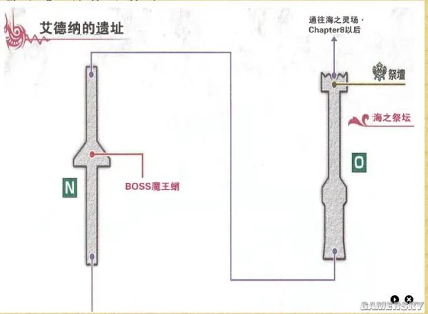 《伊苏7》全收集地图与流程攻略 武器道具入手方法及合成素材全解