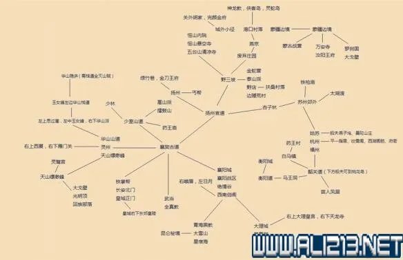 《金庸群侠传5》新手入门教学+玩法技巧详解图文攻略【完结】