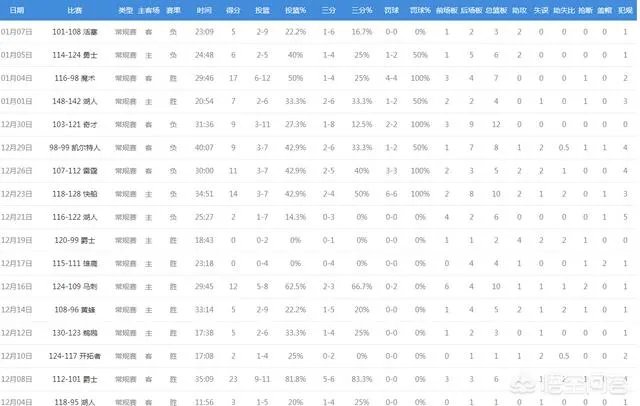 火箭队应该交易莱恩安德森吗？