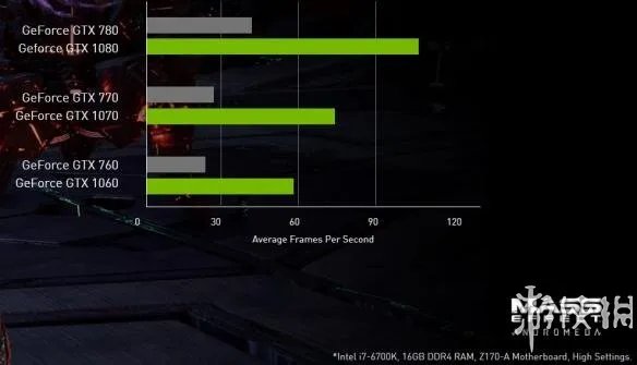 《质量效应：仙女座》配置高吗？pc配置要求介绍