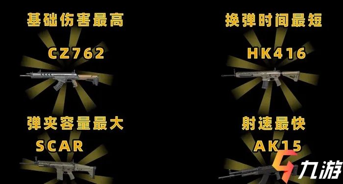 黎明觉醒哪把枪最实用 实用枪械对比评测