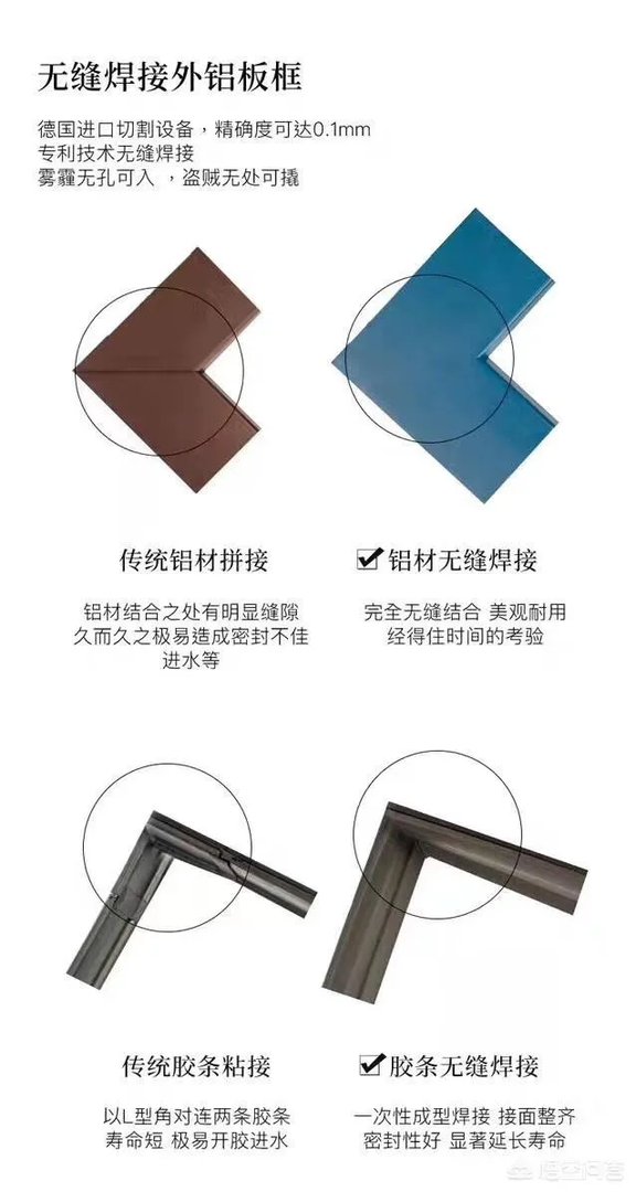 目前国内有哪些门窗品牌比较好？