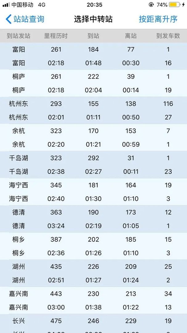 宁波到建德高铁时刻表？