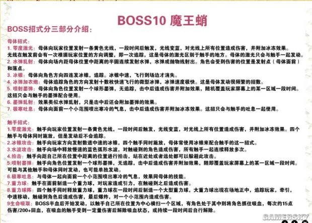 《伊苏7》全收集地图与流程攻略 武器道具入手方法及合成素材全解