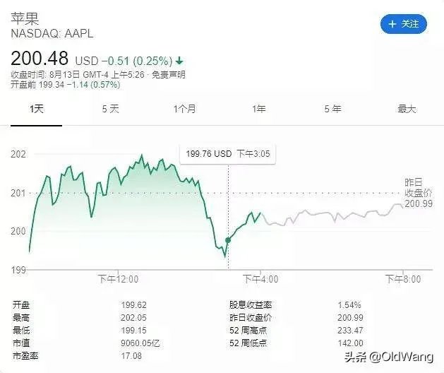 苹果手机1200万像素真的吊打4000万像素的专业相机吗?