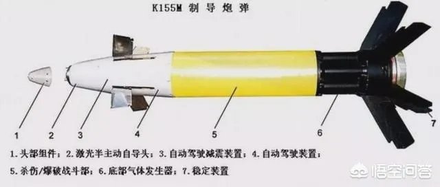 印度山地部队装备的M777榴弹炮，有哪些优点？