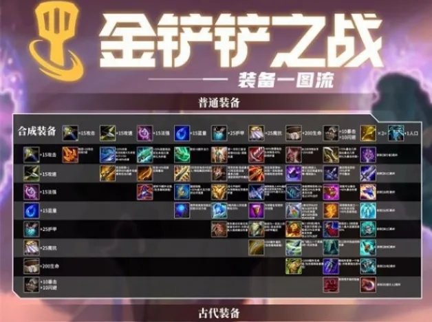 金铲铲之战装备合成攻略