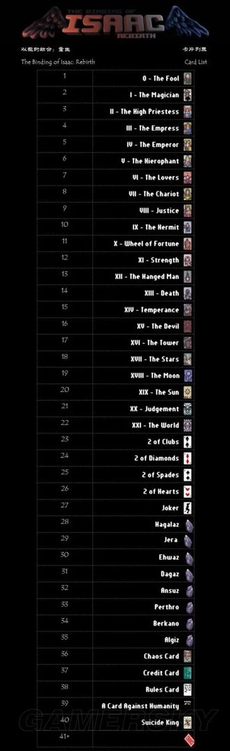 以撒的结合重生道具图鉴 道具效果汇总