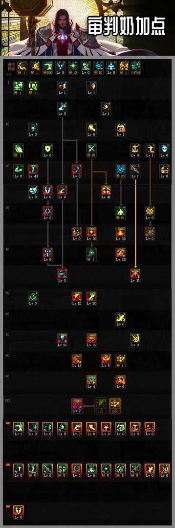 DNF2021奶爸审判加点