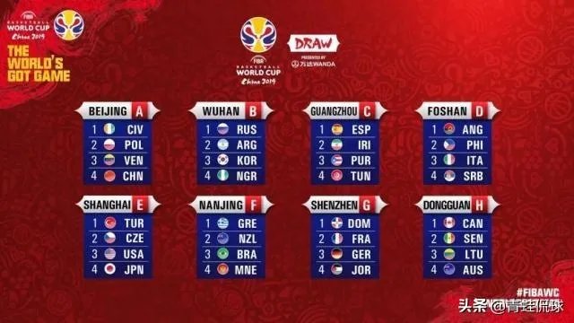 有哪些国家的篮球队比较厉害？2019男篮世界杯，中国队A组出线的机会大不大？