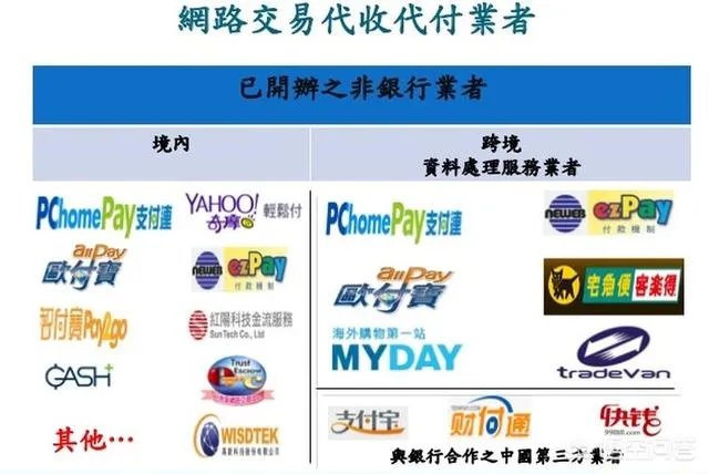 台湾有类似支付宝