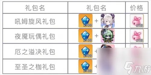 《崩坏学园2》吼姆旋风礼包和人形系列外观礼包限时售卖