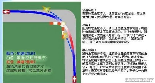 《尘埃3》漂移详细调效方法