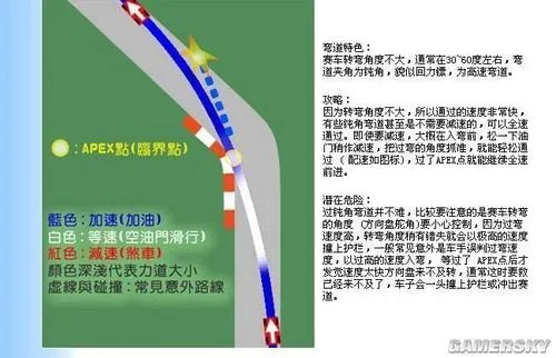 《尘埃3》漂移详细调效方法