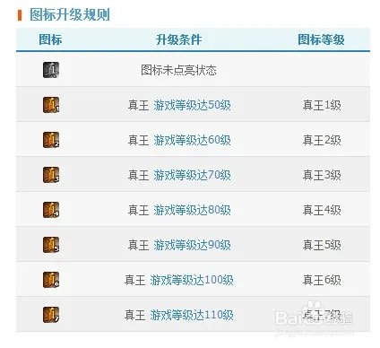 QQ真王图标点亮方法