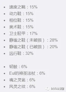 《DOTA2》7.20c版本物品改动分析